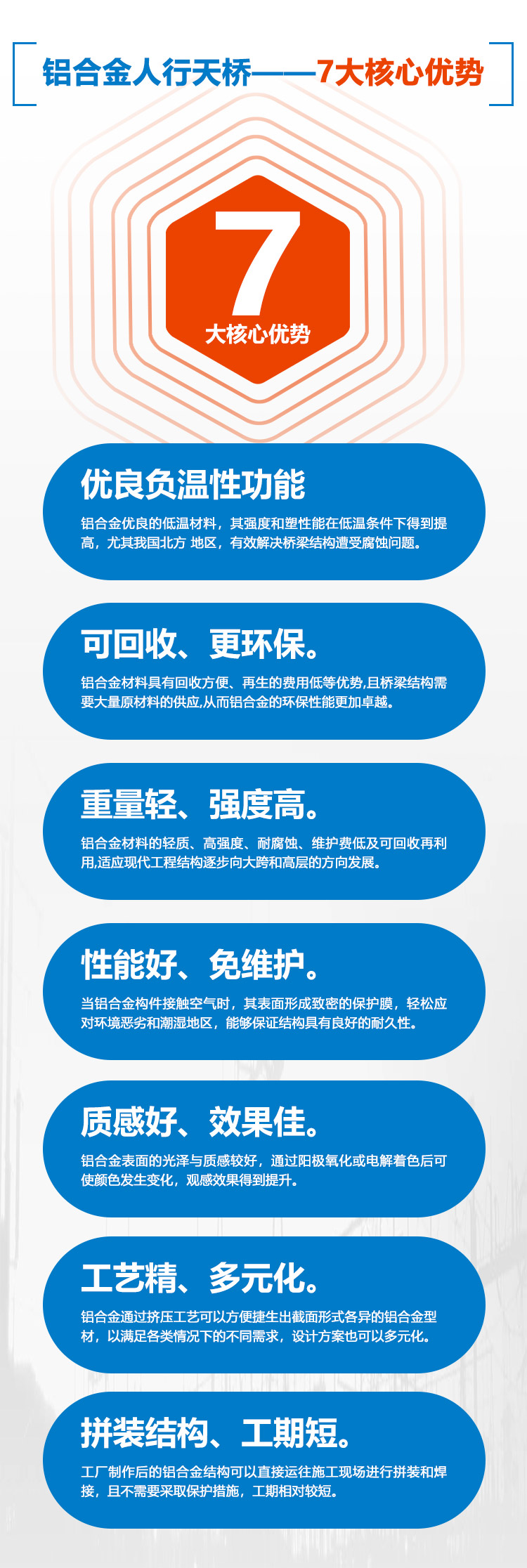 核心優勢